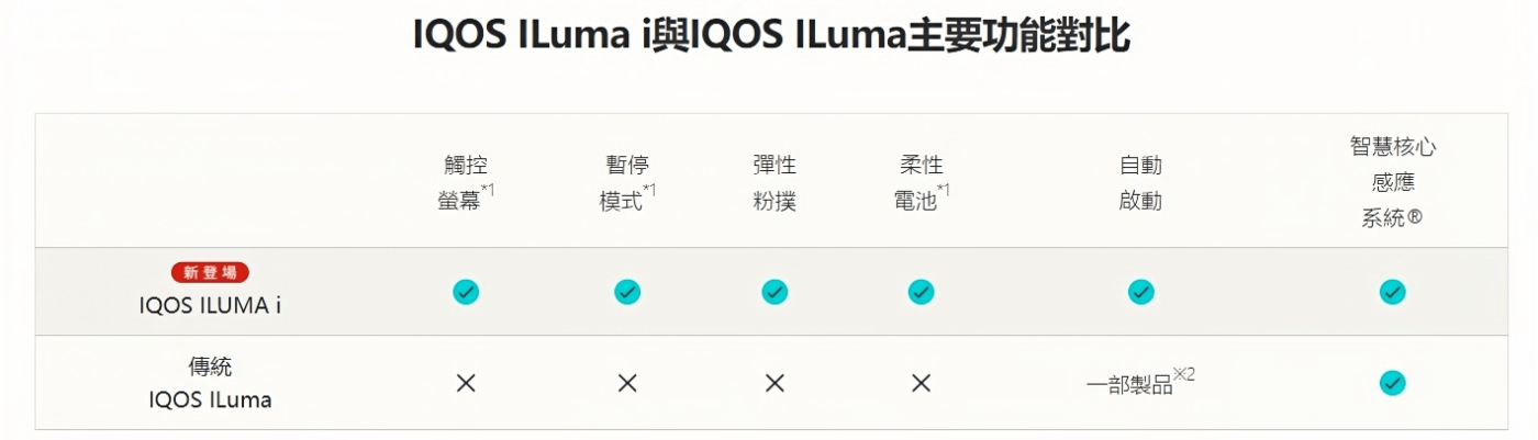 ILUMA主機