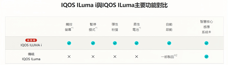 IQOS ILUMA I主機